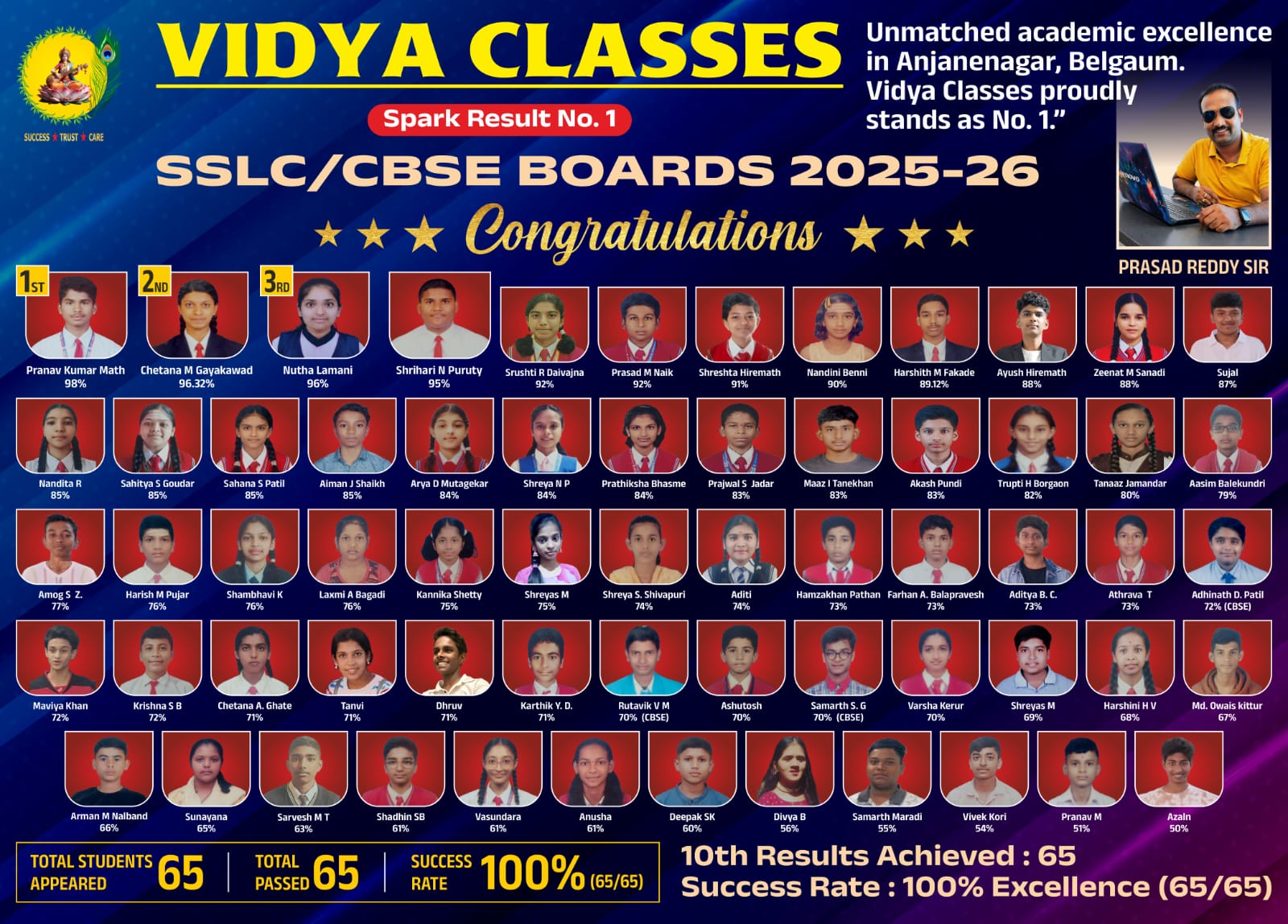 2026 Results - Top Achievers